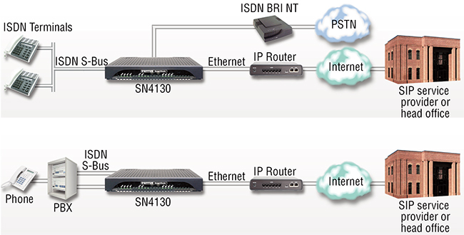 Patton Smartnode 4131 Smartnode Voip Gw 8 Bri Te Nt 16 Voip Calls 4 Sip Sip Calls High Precision Clock